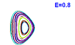 Poincaré section A=1, E=0.8